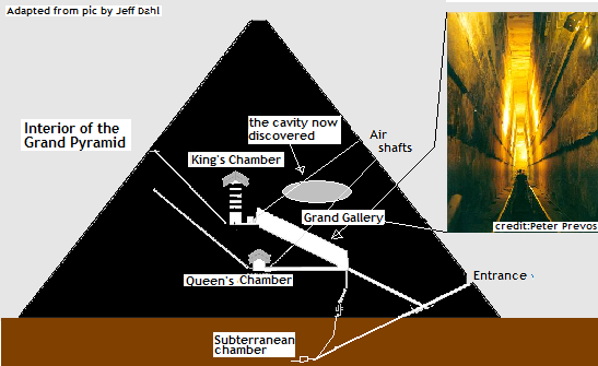 Image result for pyramid queen chamber